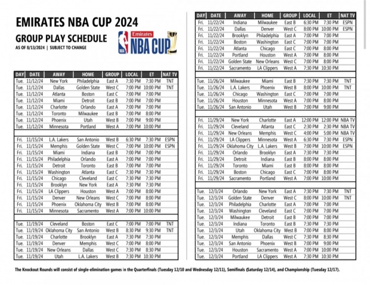 NBA揭幕战：尼克斯vs76人，17场全美