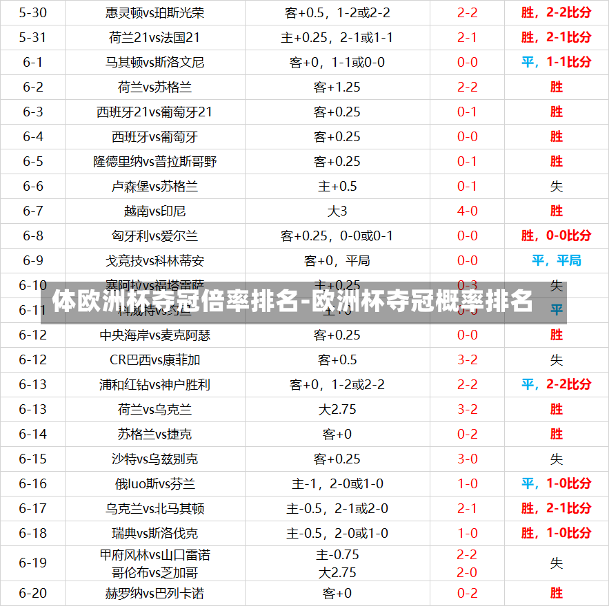 体欧洲杯夺冠倍率排名-欧洲杯夺冠概率排名